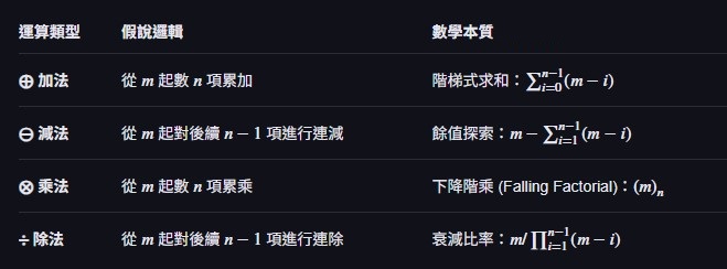 Arithmetical Circle Demo