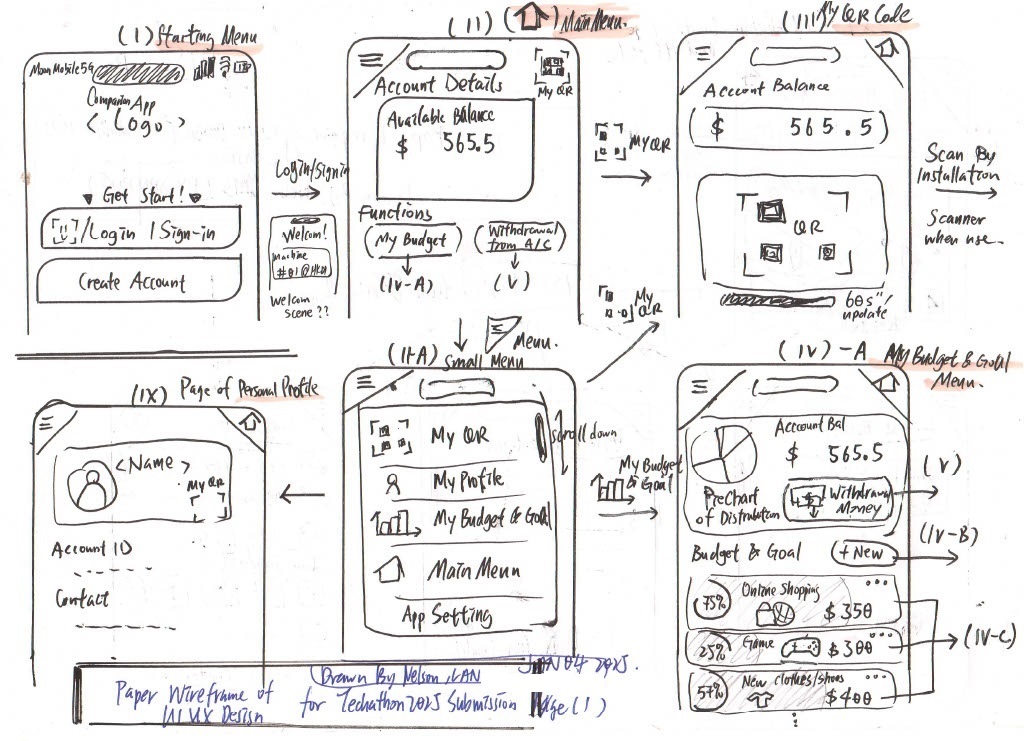 Low Fidelity Wireframe 1
