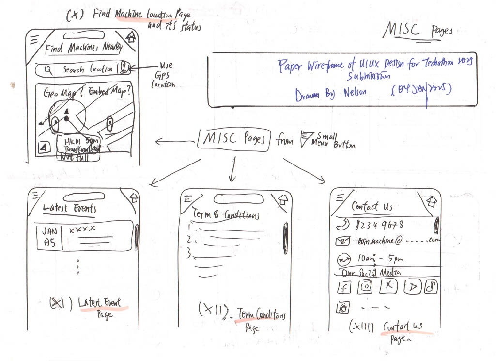 Low Fidelity Wireframe 3